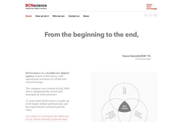 Site using Advanced Browser Check plugin