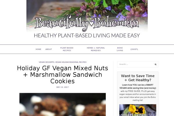 Site using Post Hit Counter plugin