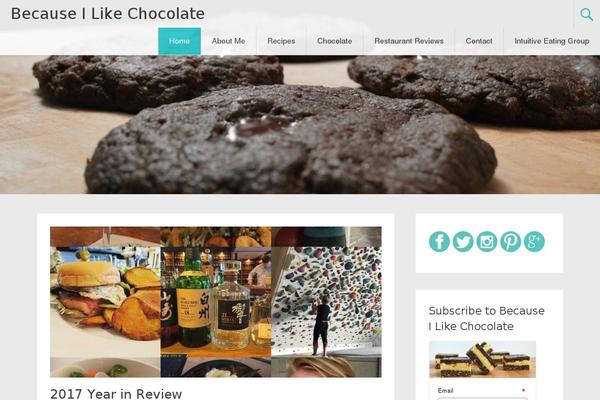 Site using Visual Recipe Index plugin