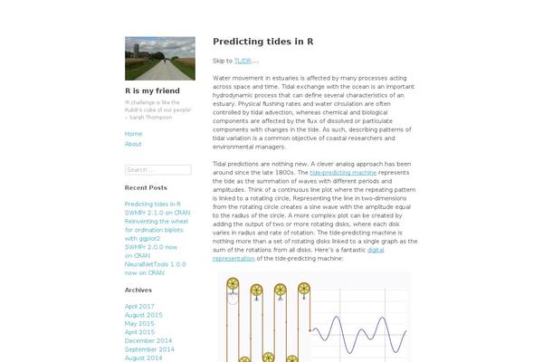 Site using SyntaxHighlighter Evolved plugin