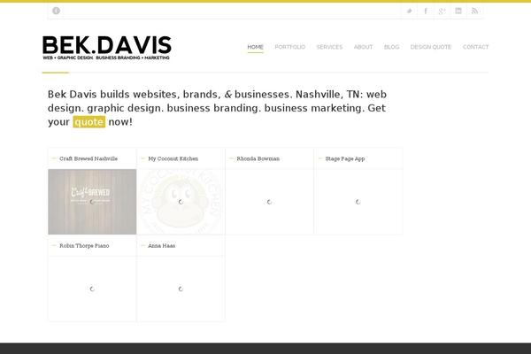 Site using Thrive-clever-widgets plugin