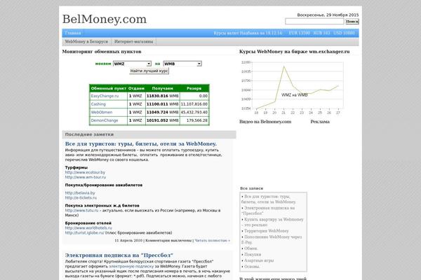 belmoney.com site used Gablog