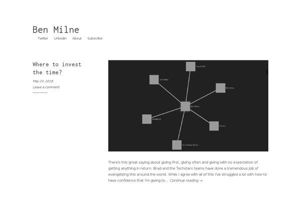 Site using Gutenberg plugin