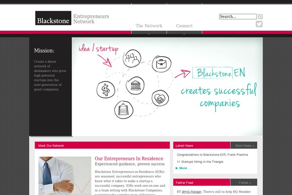 Site using Browser Specific CSS plugin