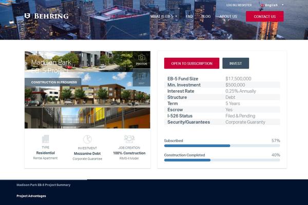 Site using Thrive Leads plugin