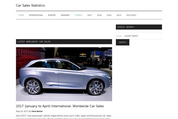 Site using Flying-analytics plugin