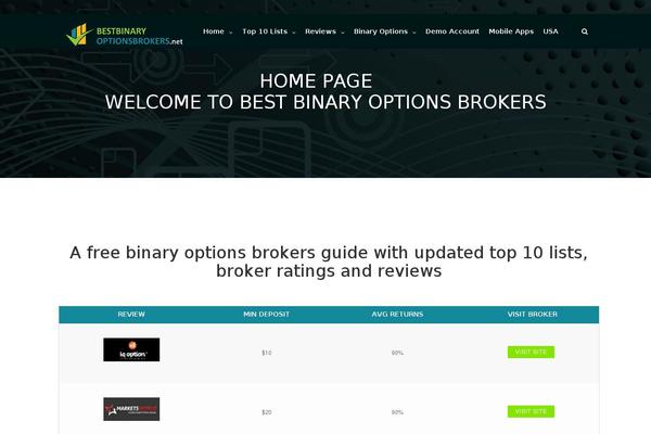 Site using Utility-adminbaroptions plugin