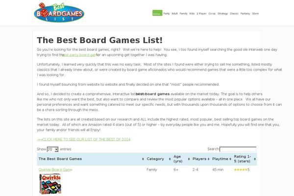Site using Easyazon-pro plugin