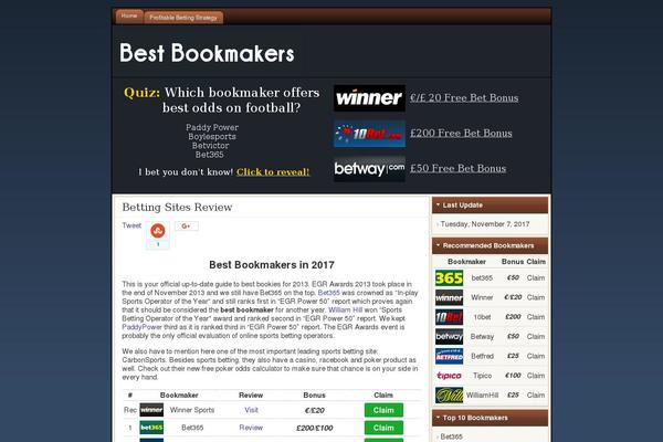 Site using Visitor Country plugin