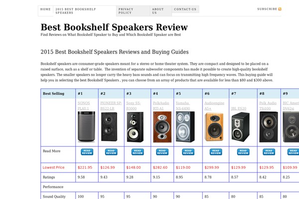 Site using Amazon Product in a Post Plugin plugin