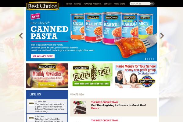 Site using ABG Rich Pins plugin