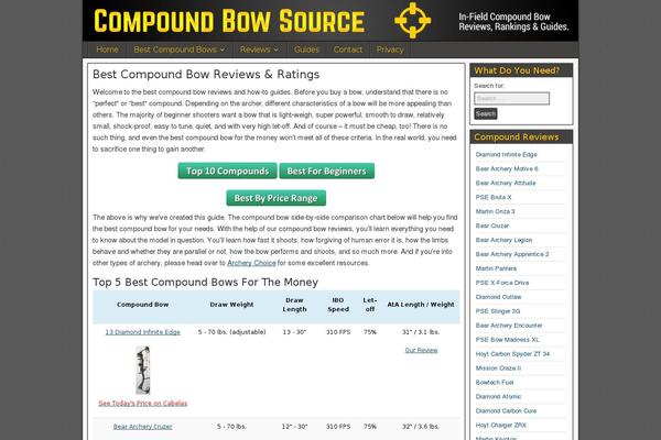 Site using Page/Post Specific Social Share Buttons plugin