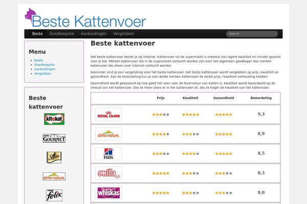 The Bootstrap theme site design template sample