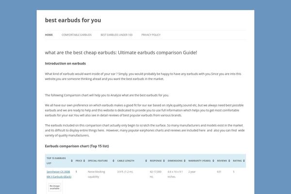 Site using All In One Schema.org Rich Snippets plugin
