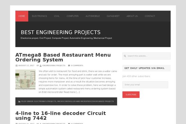 Site using Urvanov-syntax-highlighter plugin