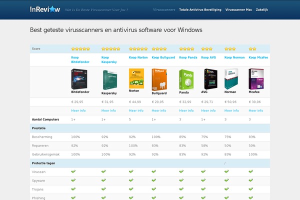 Site using Ninja-tables plugin