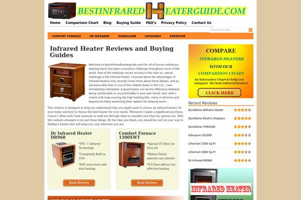 Site using Author hReview plugin