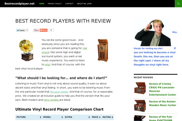 Site using CommentLuv plugin