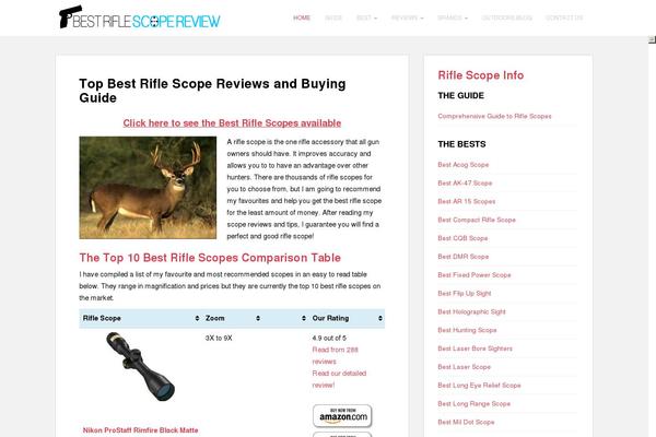 Site using Optin Forms plugin