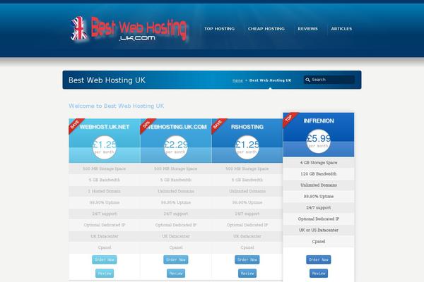 Site using Gz plugin