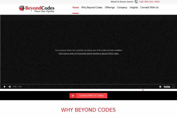 Site using Prettyphot-single-image-zoom plugin