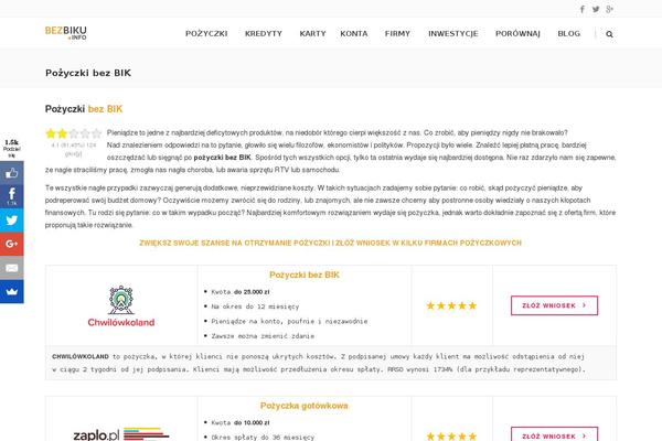 Site using GD Rating System plugin
