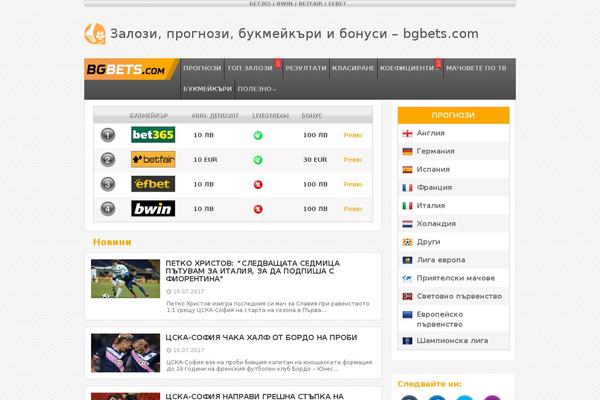 Site using Float Left Right Advertising plugin