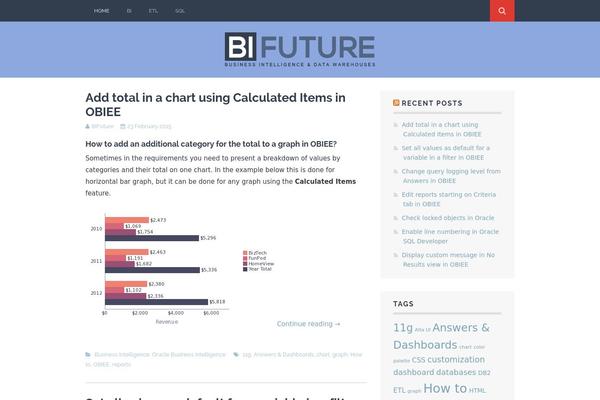 Flato theme site design template sample
