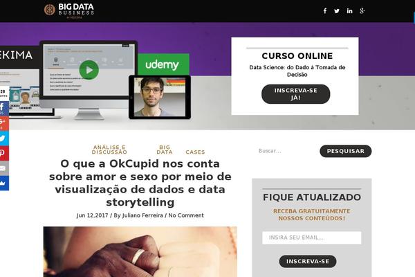 marketing-expert theme websites examples