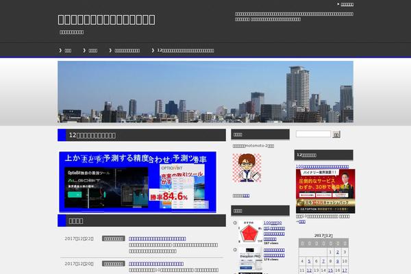 binaryoptionhow.com site used Keni61_wp_cool_140430