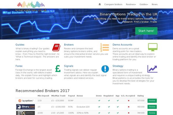 binaryoptions.co.uk site used Binary_4.0