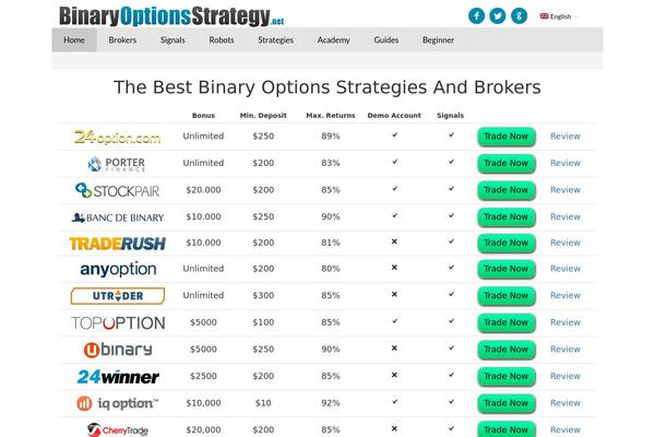 fbo3 theme websites examples