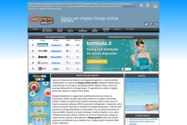 Site using Active Share by OrangeSoda plugin