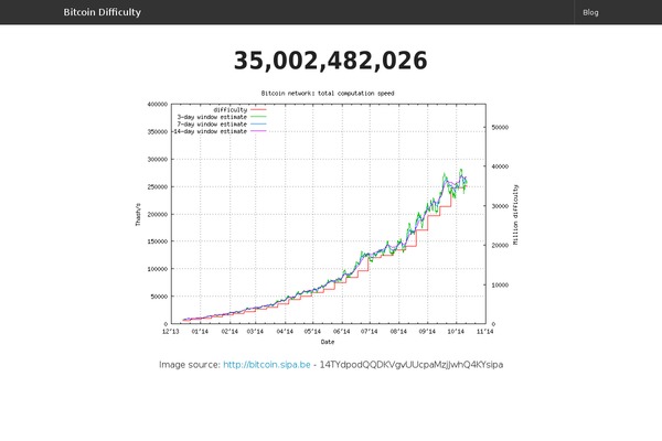 fpress theme websites examples