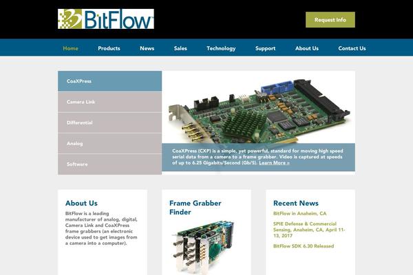 Site using Ultimate FAQ plugin