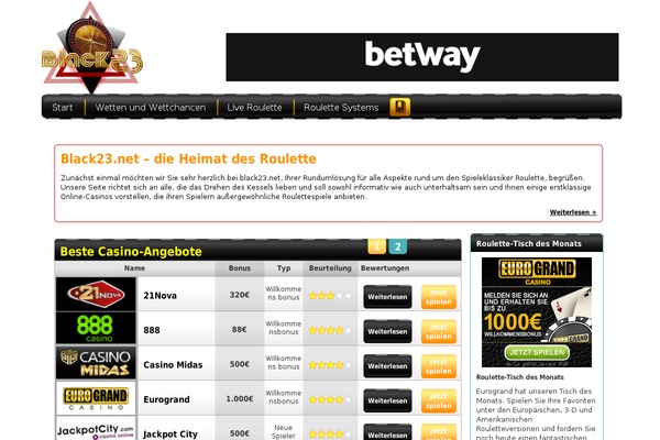 Site using Comment Rating Field Plugin plugin