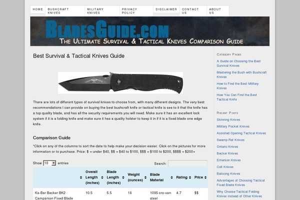 Site using Amazon Auto Links - Amazon Associates Affiliate Plugin plugin