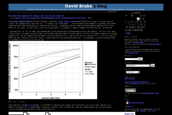 blog.org site used Verysimple