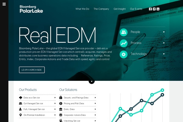 polarlake theme websites examples