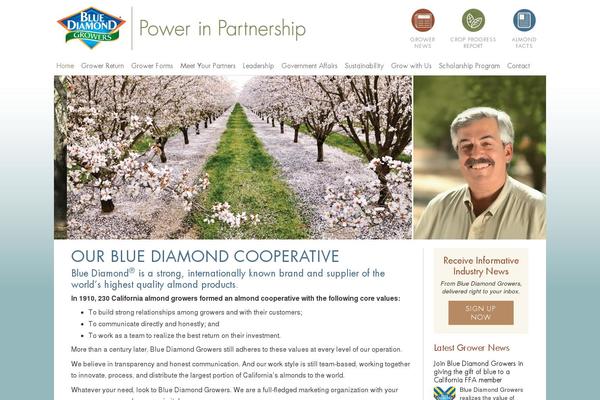 Site using Simple Share Buttons Adder plugin