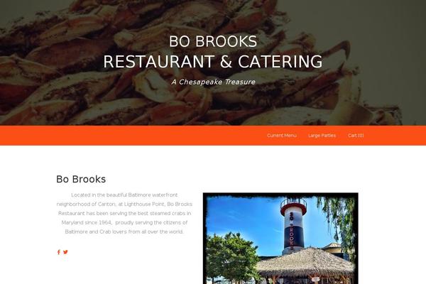 Site using WordPress PopUp plugin