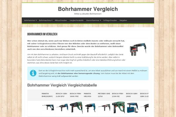 Site using AmazonSimpleAdmin plugin