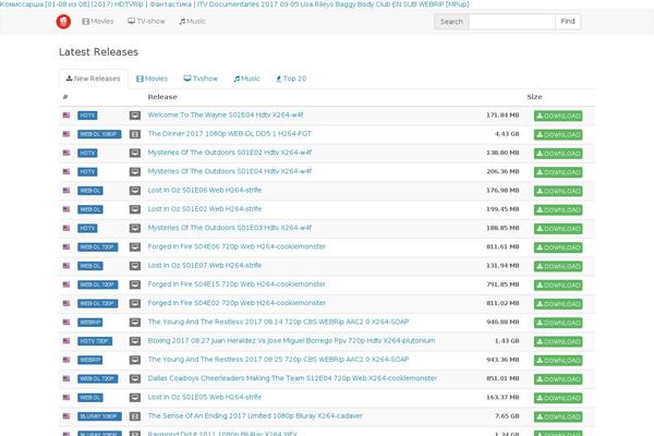 Site using Yet Another Related Posts Plugin (YARPP) plugin