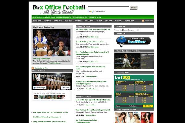 Site using Google AJAX Translation plugin