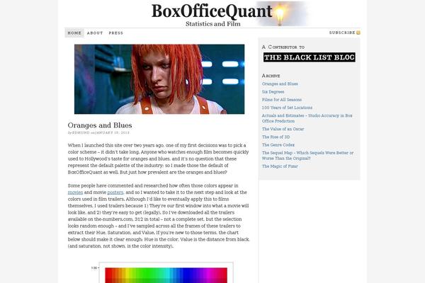 Site using Lightwindow plugin