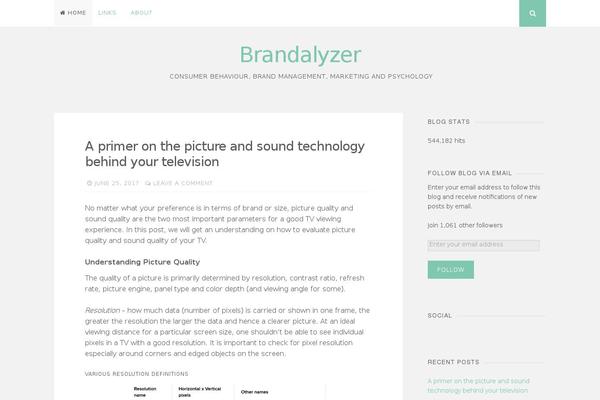 Site using Gutenberg-core plugin