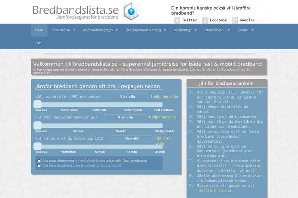 Site using Social Sharing by Danny plugin