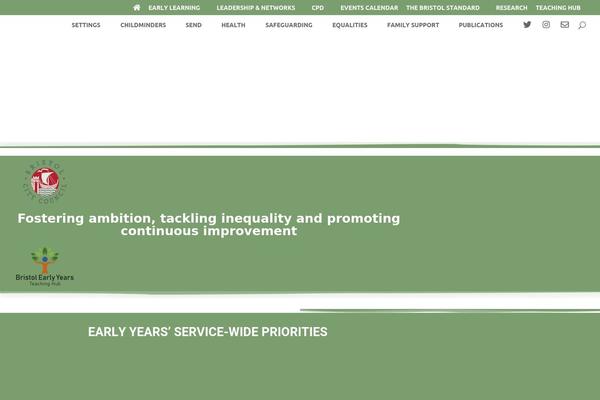 Site using Wp-smush-pro plugin