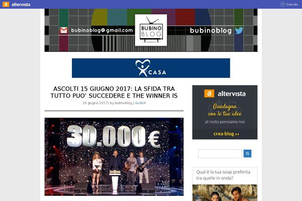 Site using Wp-trending-post-slider-and-widget plugin