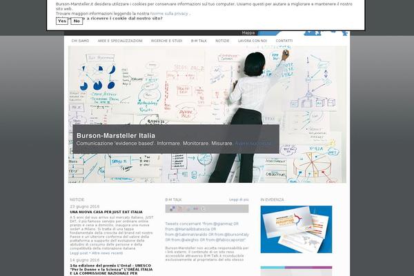 Site using Extended-profile plugin